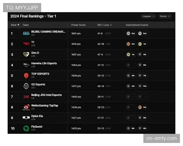 BLG接连败北北美欧洲战队 能否逆袭冲击世界赛四强